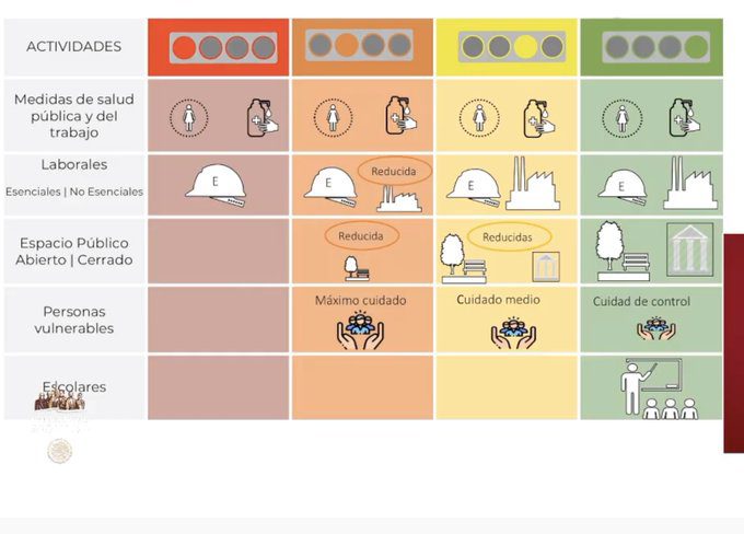 Plan de regreso a la NORMALIDAD en México será con semáforo de 4 colores