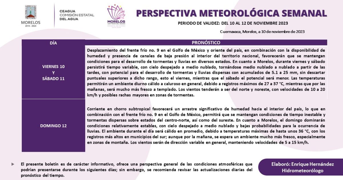 Probabilidad de lluvias dispersas para este fin de semana