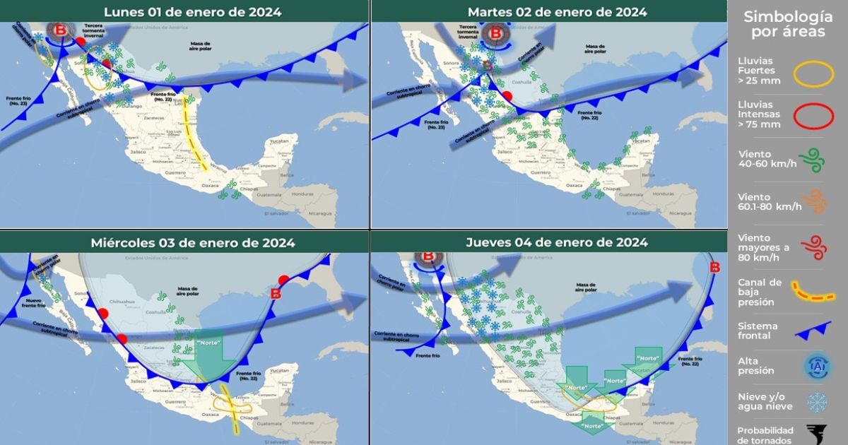 Clima en Morelos
