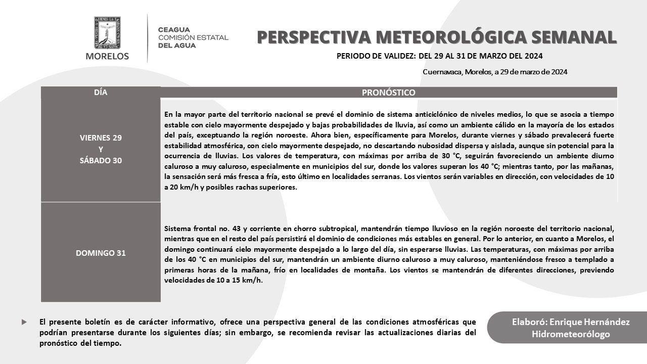 Pronostican temperaturas calurosas para último fin de semana de MARZO