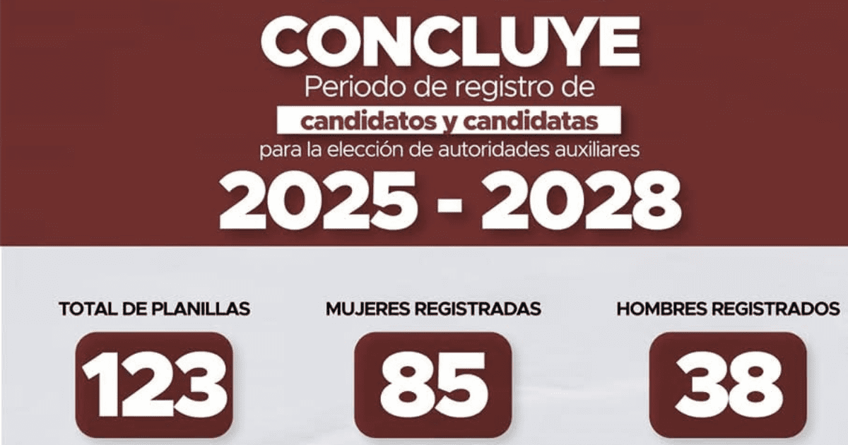Concluye el registro de candidatos para Autoridades Auxiliares  en Cuautla