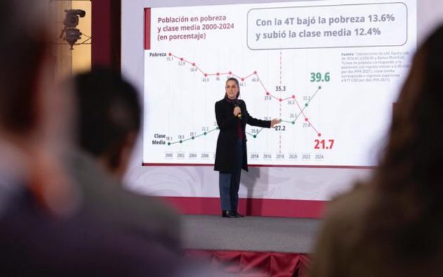 Clase media Sheinbaum
