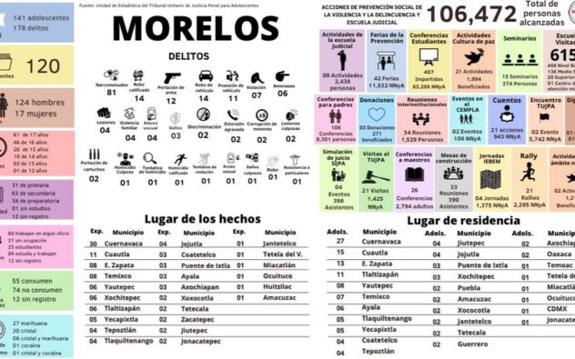adolescentes Morelos