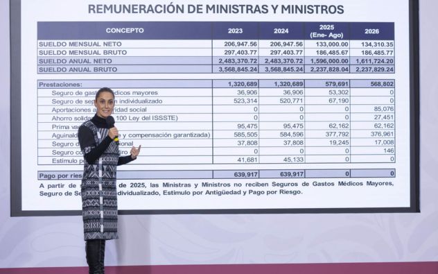 lujos exministros Sheinbaum CORTE