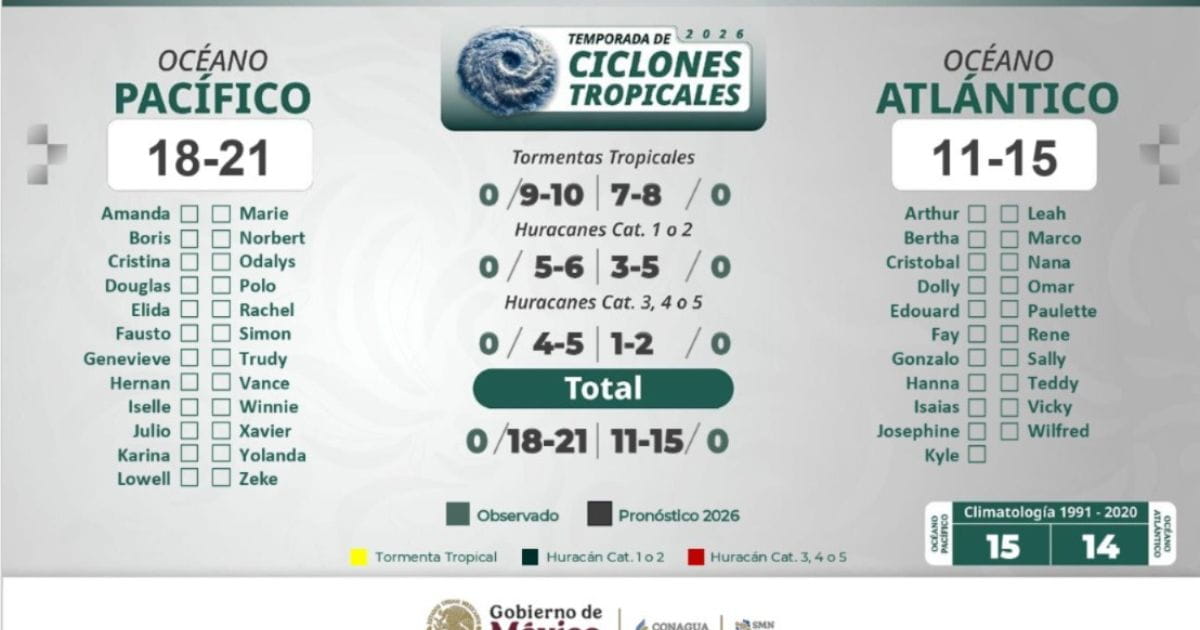 ¡Adiós calor! Temporada de lluvias llega el 15 de mayo
