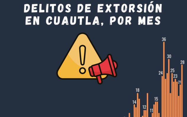 Comercios cerrados y patrulla de la policía vigilando las calles del centro de Cuautla, Morelos