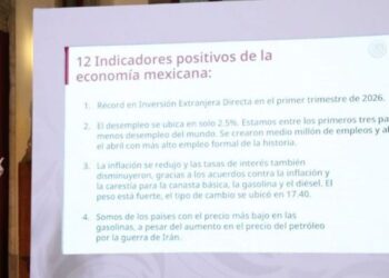 México entre los países con menos desempleo: Sheinbaum