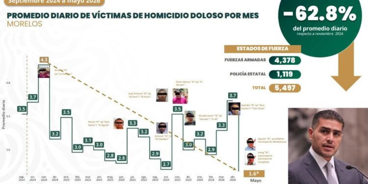 Seguridad Morelos (1)
